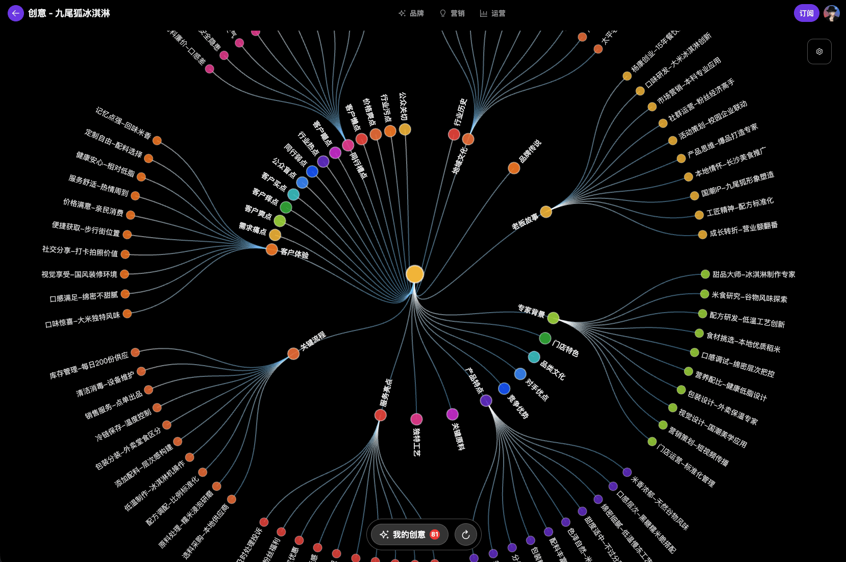 拓客鸟ᴬᴵ营销大师